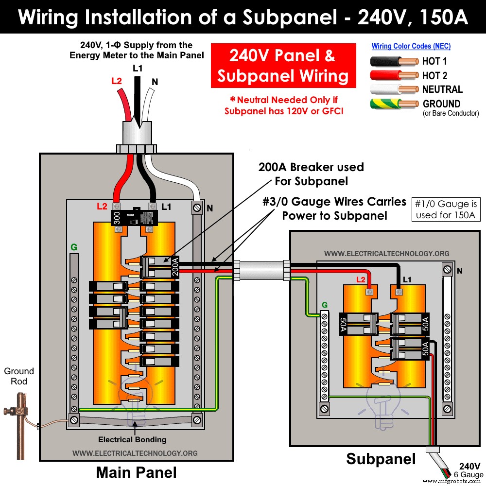 副配电箱安装全攻略:120V/240V 主开关接线指南(依据 NEC 标准)