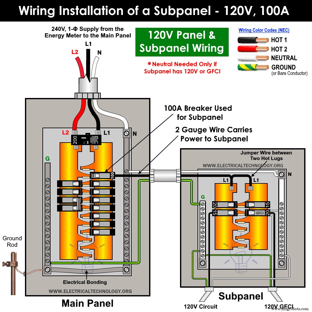 副配电箱安装全攻略:120V/240V 主开关接线指南(依据 NEC 标准)