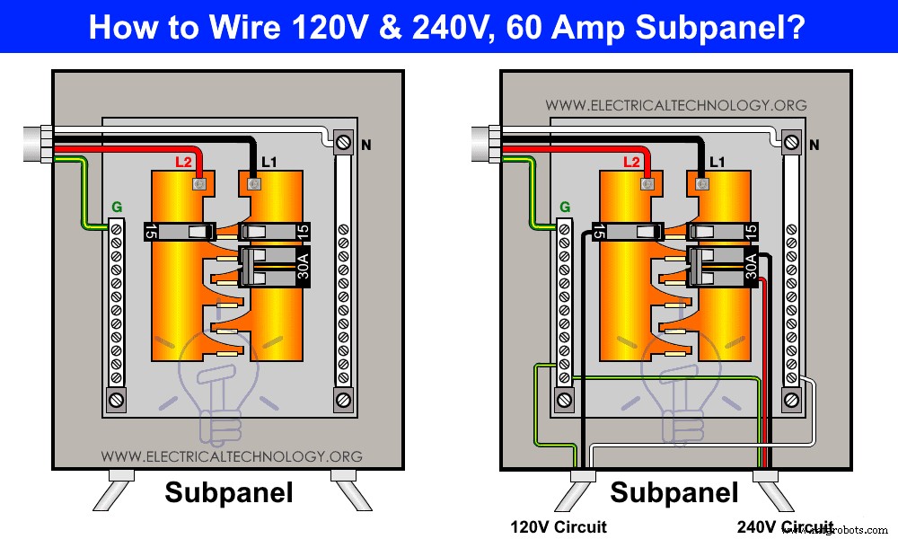 副配电箱安装全攻略:120V/240V 主开关接线指南(依据 NEC 标准)