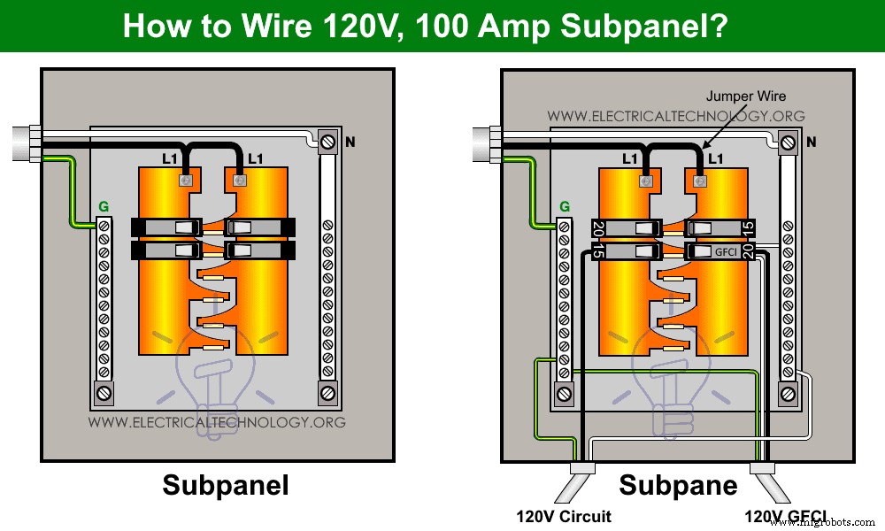 副配电箱安装全攻略:120V/240V 主开关接线指南(依据 NEC 标准)