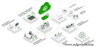 工业DataOps：以高阶分析驱动工业4.0竞争优势