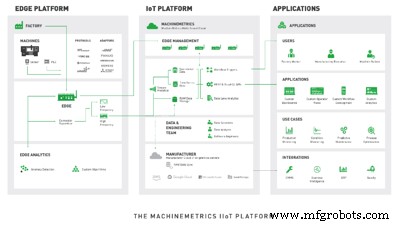 工业DataOps：以高阶分析驱动工业4.0竞争优势