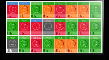 工业DataOps：以高阶分析驱动工业4.0竞争优势