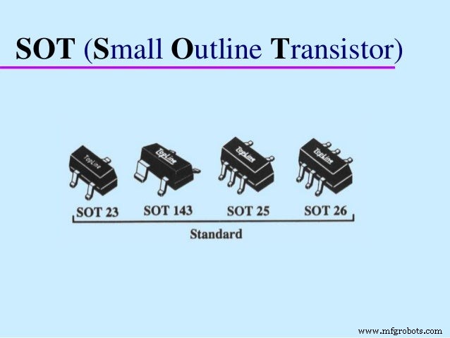 表面贴装技术(SMT)全景:元件分类、封装演进与工艺要点