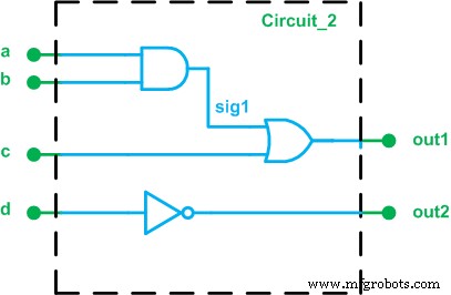 Verilog与VHDL入门指南：硬件描述语言基础与代码实战对比