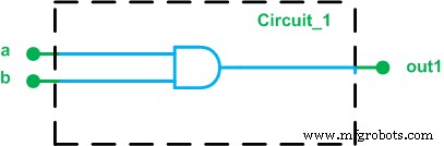 Verilog与VHDL入门指南：硬件描述语言基础与代码实战对比