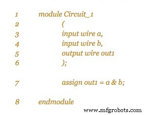 Verilog与VHDL入门指南：硬件描述语言基础与代码实战对比