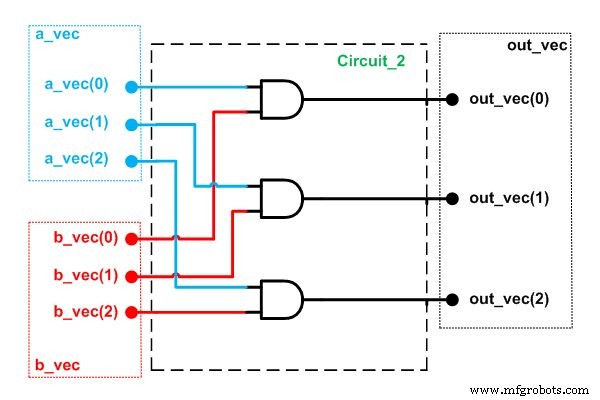 Verilog与VHDL入门指南：硬件描述语言基础与代码实战对比