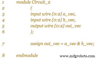 Verilog与VHDL入门指南：硬件描述语言基础与代码实战对比