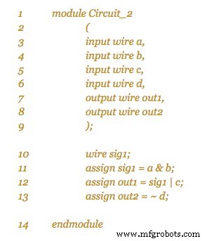 Verilog与VHDL入门指南：硬件描述语言基础与代码实战对比