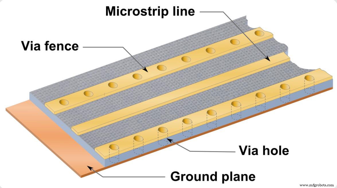 数字 PCB：现代电子系统的基石