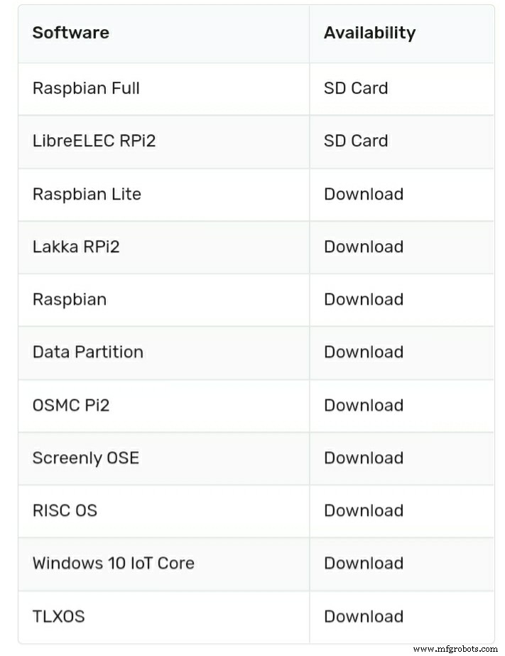 NOOBS 与 Raspbian：树莓派系统选择关键差异指南