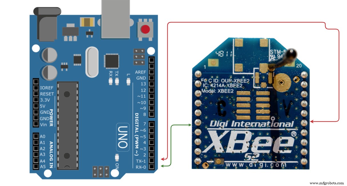 Zigbee 模块详解：协议栈、组网原理与 Arduino/树莓派实战