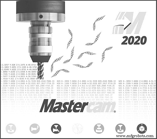 混合增材/减材技术重塑设计制造:Autodesk、西门子、Mastercam、Hexagon、IBM最新动态