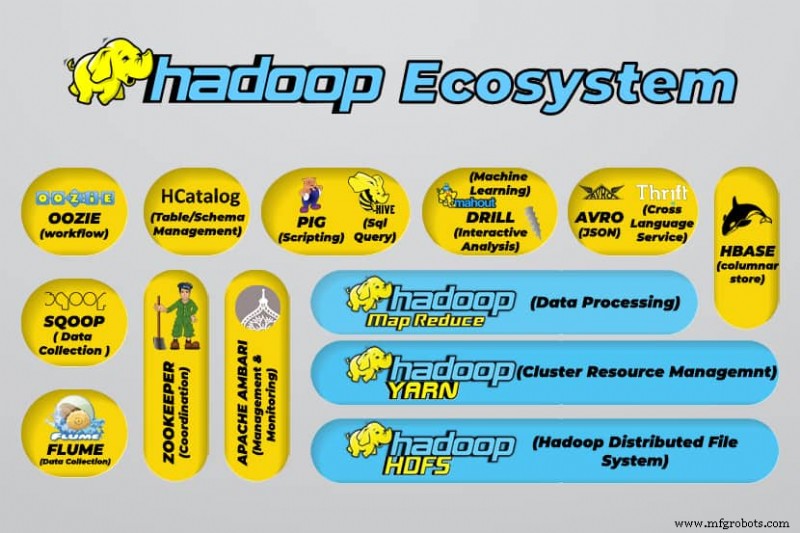 深度解析 Hadoop：大数据处理核心框架指南