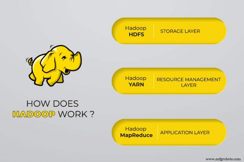 深度解析 Hadoop：大数据处理核心框架指南