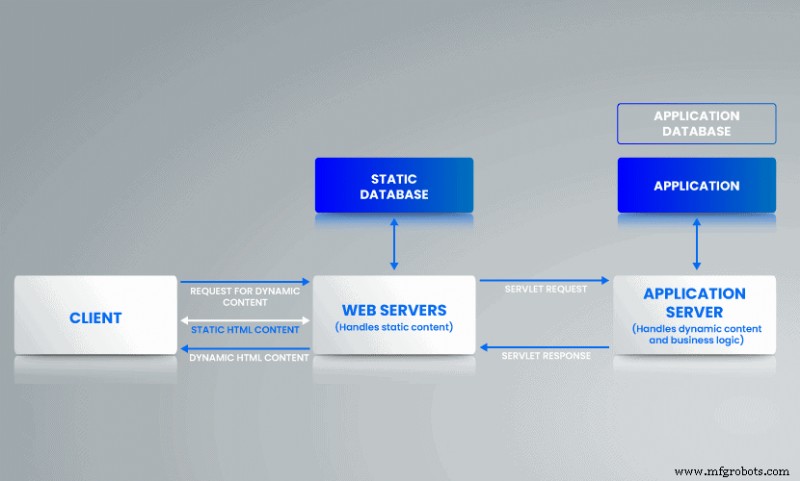 Web 服务器 vs 应用服务器：核心差异、选型指南与混合部署最佳实践
