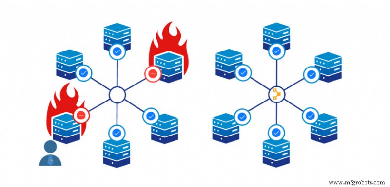 Puppet 详解：自动化 DevOps 与加速部署