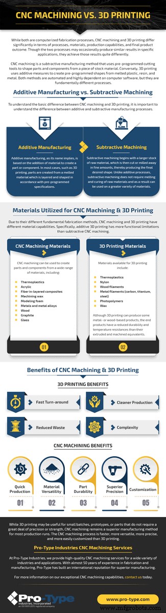 CNC 加工 vs 3D 打印：制造工艺选择的清晰指南