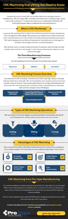 CNC 加工全解析：现代制造的终极指南