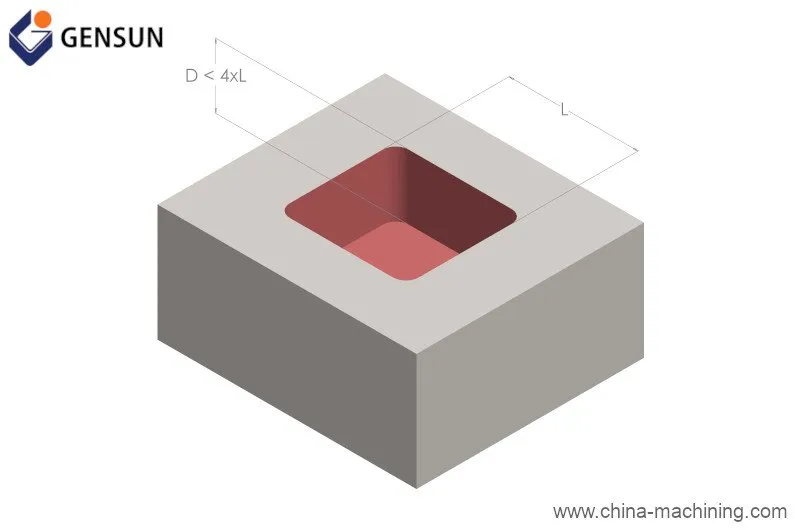如何为定制加工项目准备极具竞争力的报价