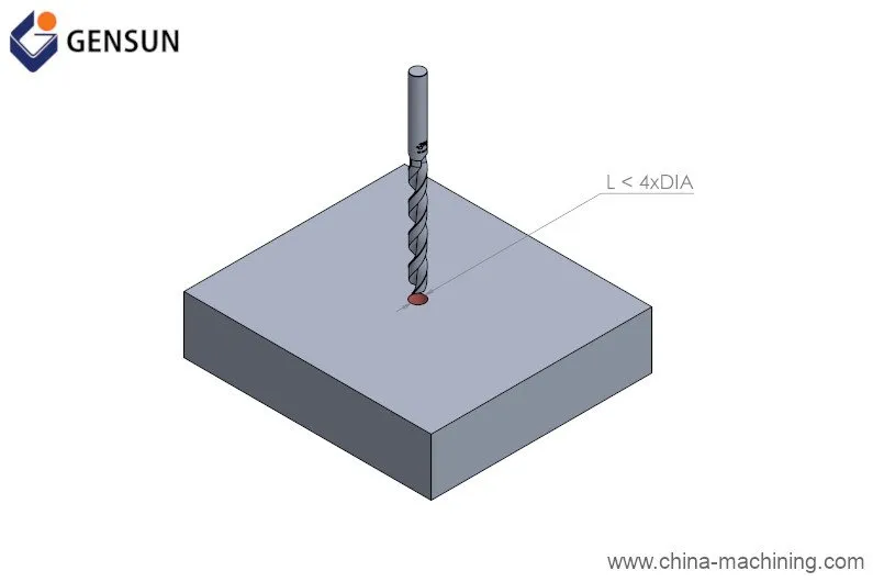 如何为定制加工项目准备极具竞争力的报价