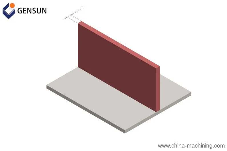 如何为定制加工项目准备极具竞争力的报价
