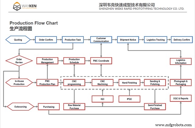 先进CNC加工服务赋能制造效能跃升