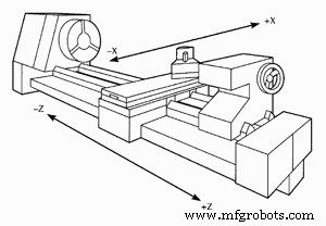 CNC 程序块结构全解析：从新手到精通的进阶指南