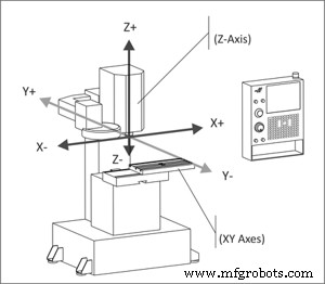 CNC 程序块结构全解析：从新手到精通的进阶指南