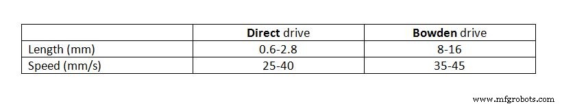 3D 打印回抽完全指南：定义、参数设置与最佳实践